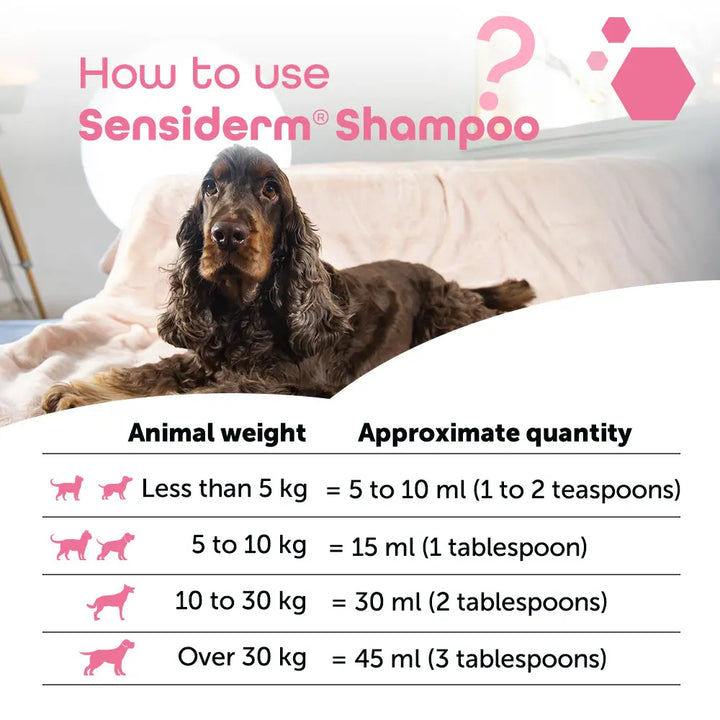 MP Labo Sensiderm® Shampoo