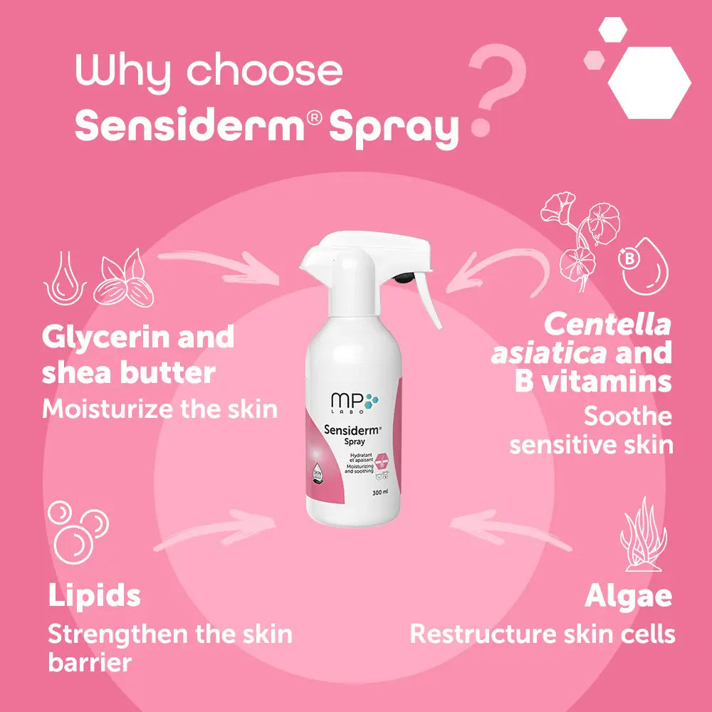 MP Labo SENSIDERM® SPRAY