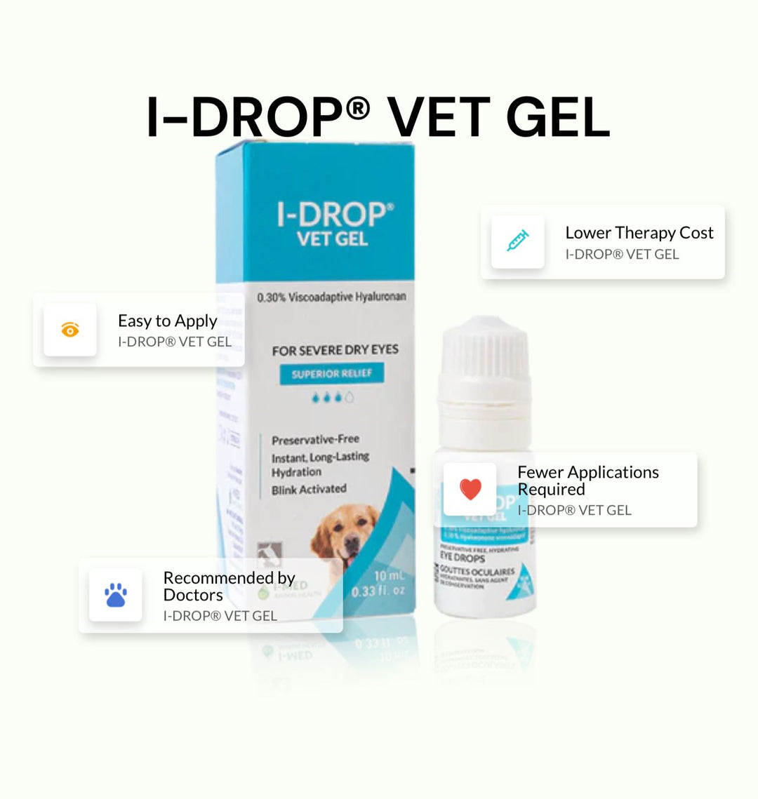 I-DROP®️ VET GEL